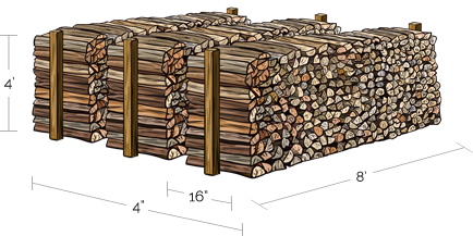 Cord of Firewood