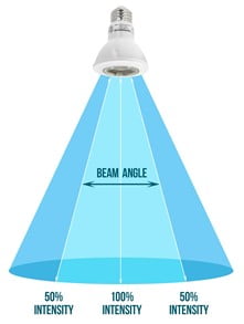 Beam difference