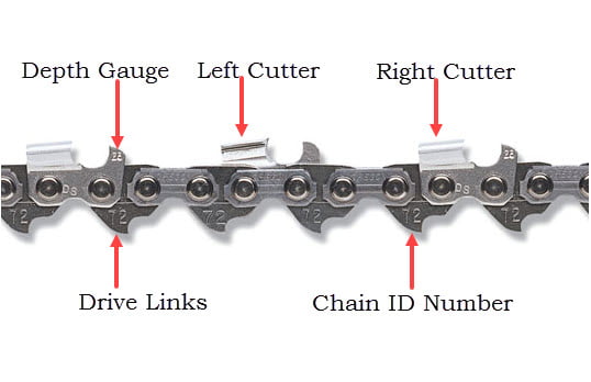 How to Choose the Right Size Chainsaw